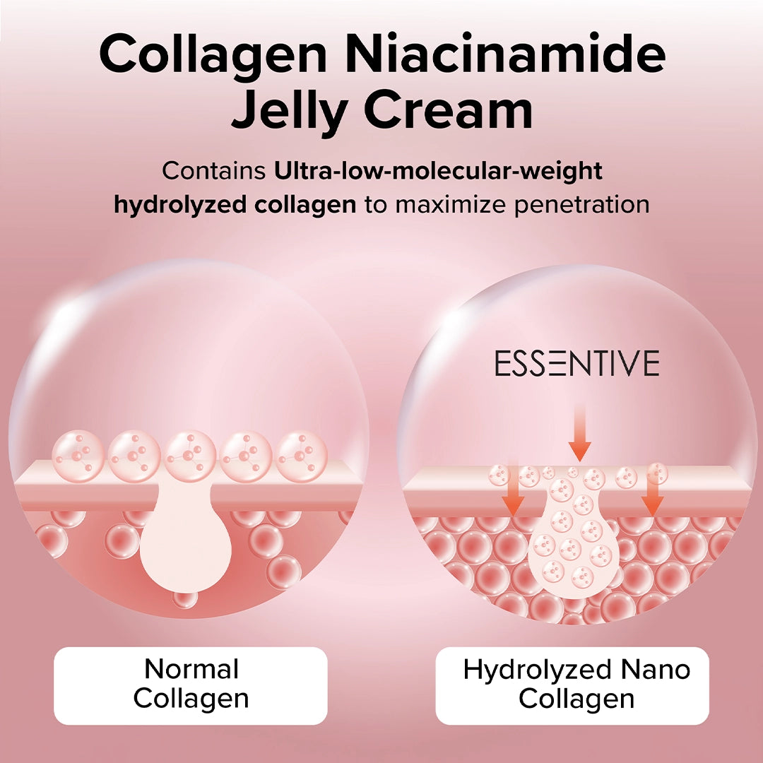 Essentive Collagen Jelly Cream